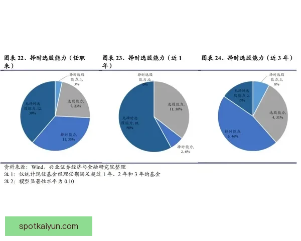 特温控球能力持续提升，近期表现备受关注